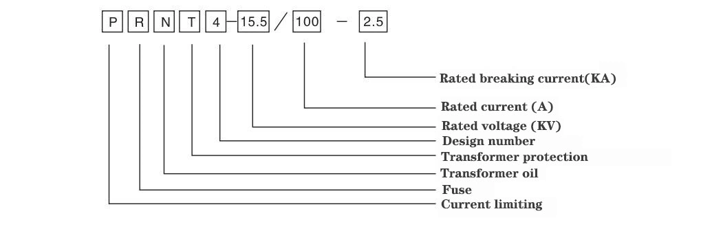 Bay-O-Net Fuse Elsp Current-Limiting Backup Fuse 4000361c99mc